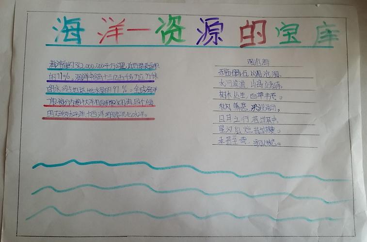 小学生海洋资源的宝库手抄报