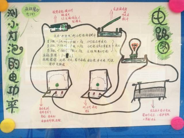 年级举办物理电学的魅力主题手抄报比赛物理电学手抄报图片欧姆定律