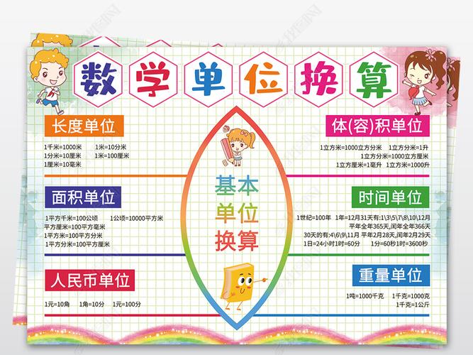 原创小学数学单位换算小报小学数学思维导图知识点学手抄报版权可商用