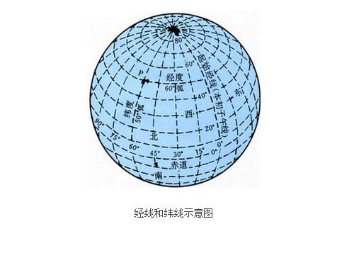 地球上的纬度和经度手抄报积极向上的手抄报