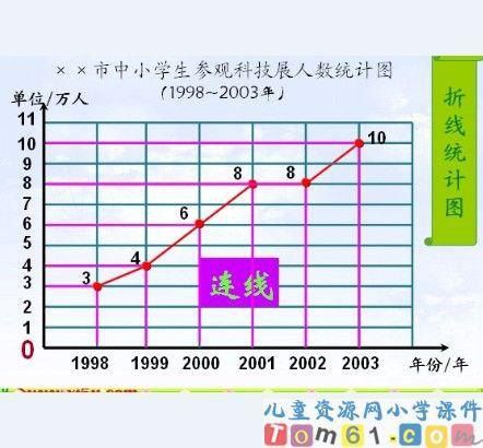 折线统计图与可能性手抄报 手抄报模板