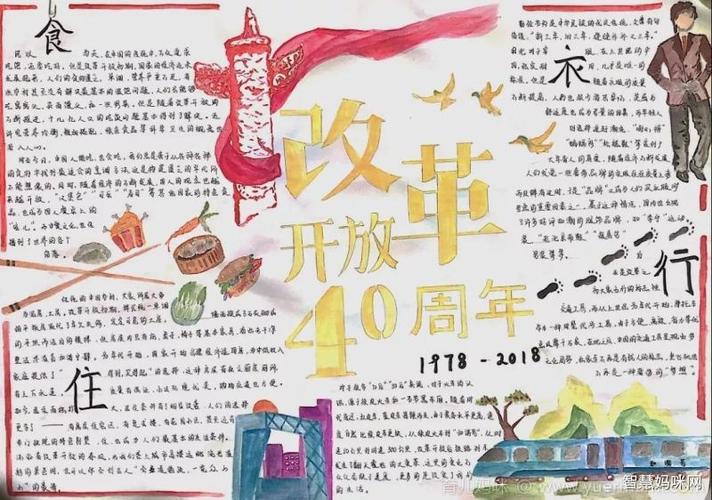 改革开放40年手抄报图片