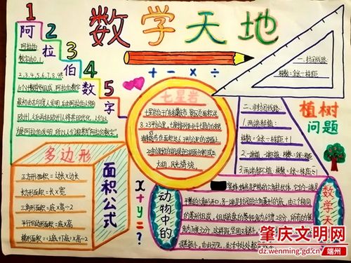 数学手抄报  绘画钟表 把数学的公式定理易错题等与绘画完美的结合