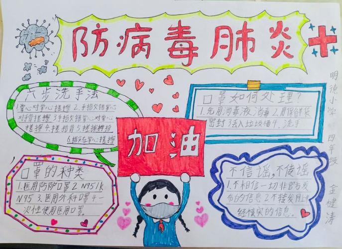 沁县明德小学学生居家创作手抄报为武汉加油