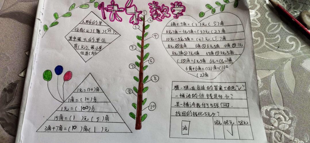 字少图美的一年下数学手抄报五下数学手抄报