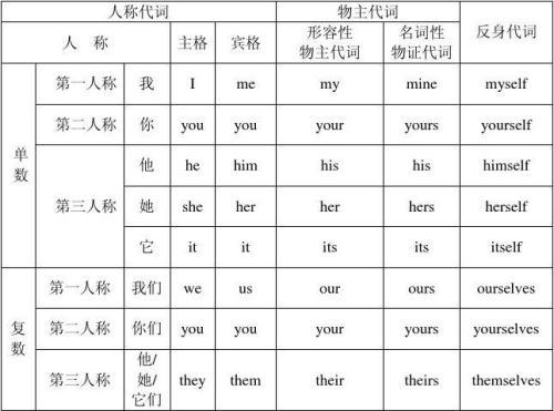 英语人称代词手抄报 英语英语手抄报