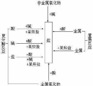 化学酸碱指示记过程手抄报 化学手抄报