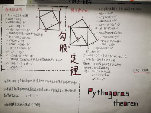 勾股定理手抄报