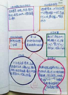 鲁智深思维导图手抄报