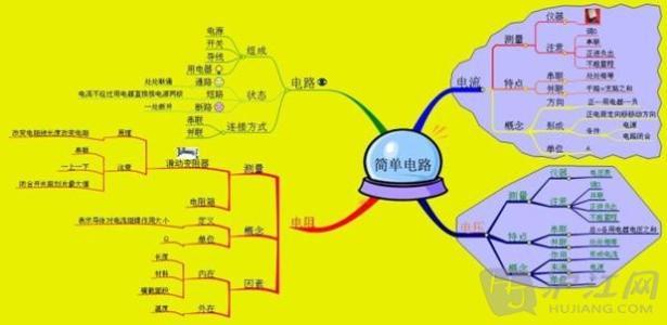 八年级上册物理第三章思维导图手抄报 四年级上册手抄报