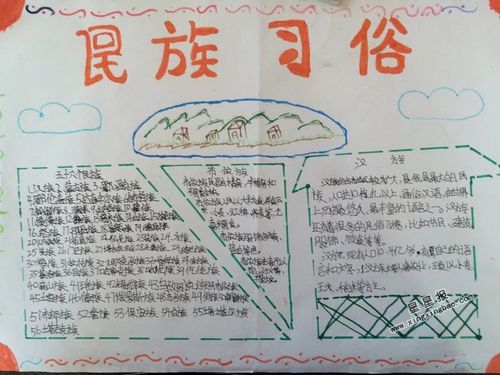 小学生民族习俗手抄报