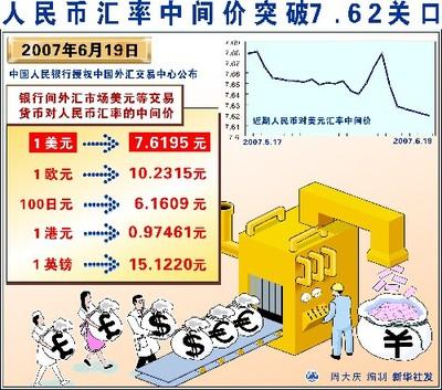 人民币汇率的手抄报 手抄报简单又漂亮