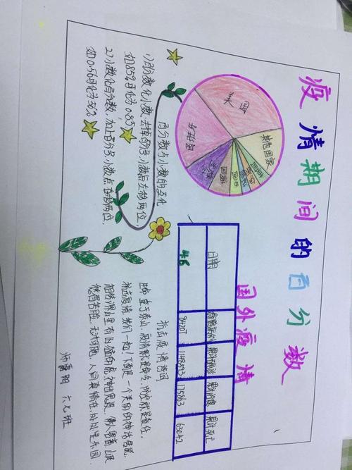 六七中队的手抄报疫情期间的百分数