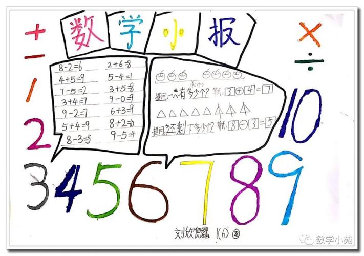 作品丨孩子们小学阶段的第一份数学手抄报数字主题