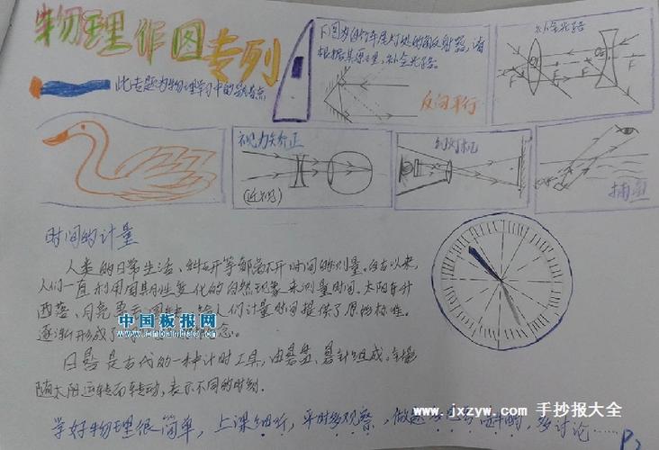 关于物理的手抄报 资料大全