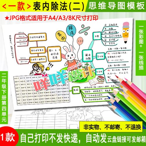 人版小学生数学二年级下册表内除法二思维导图线描涂色手抄报模板