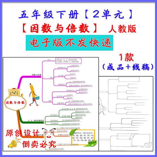 小学五年级下册数学思维导图手抄报模板2二单元因数与倍数人教版