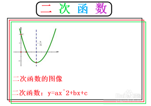 二次函数手抄报