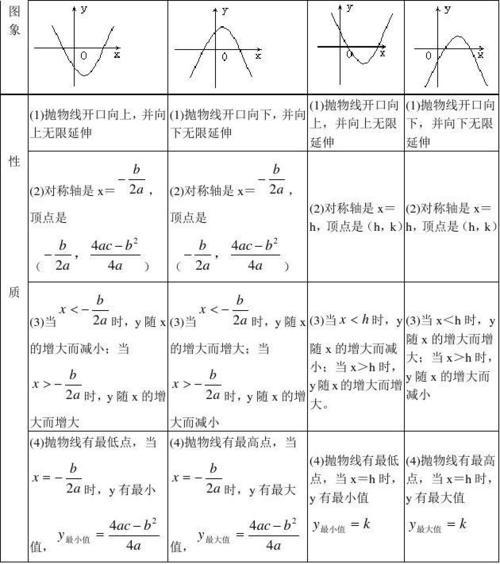 二次函数知识图手抄报 知识手抄报