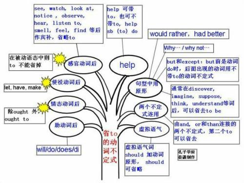 一般现在时和现在进行时的英语手抄报 英语手抄报