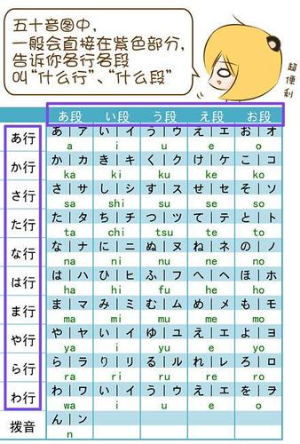 手抄报日语五十音图快速记忆法综合版