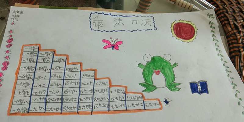 乘法口诀手抄报全昆小学二年级数学