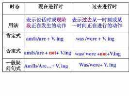 漂亮的现在完成时手抄报漂亮的手抄报