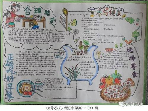 膳食均衡营养健康步步为营看中小学生手抄报大比拼