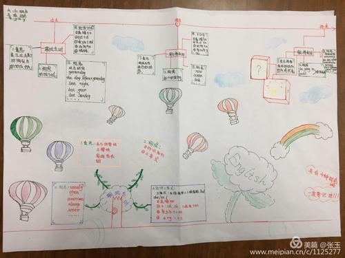 过去进行时态的思维导图手抄报 英语导图手抄报