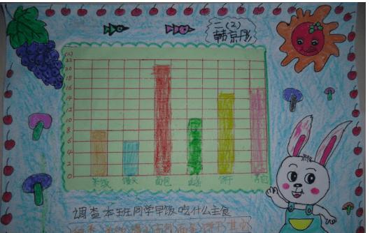 数学统计图手抄报简单数学统计图手抄报简单又漂亮