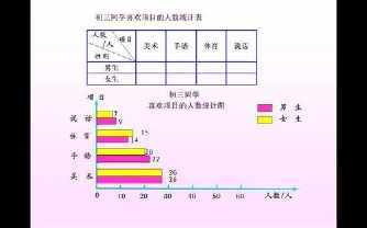 天际统计表和统计图手抄报手抄报图片大全