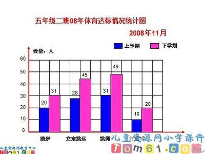 条形统计图和数学广角的手抄报 数学手抄报