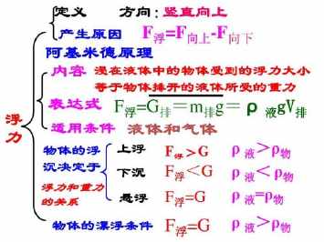 初二物理第九章浮力手抄报 物理手抄报