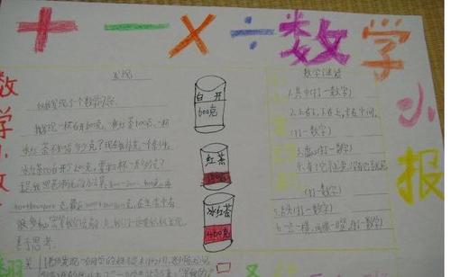 小学生数学手抄报