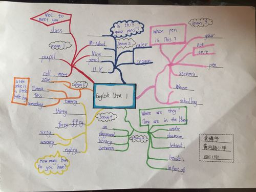 其它 四一班英语手抄报 写美篇上图所示思维导图由中心图枝干文字