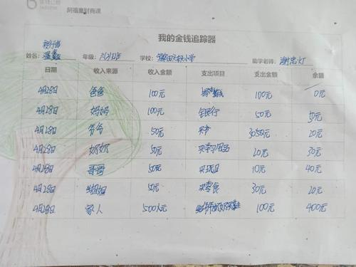 手抄报这张阿福童金钱追踪器可以让孩子们非常清楚地记下个人的收入