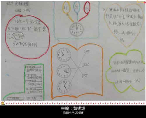 数学超市购物清单手抄报 简单手抄报