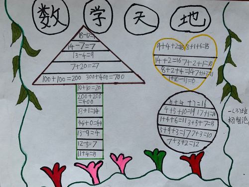 以画为媒 拥抱春天  记一3班趣味数学手抄报展示