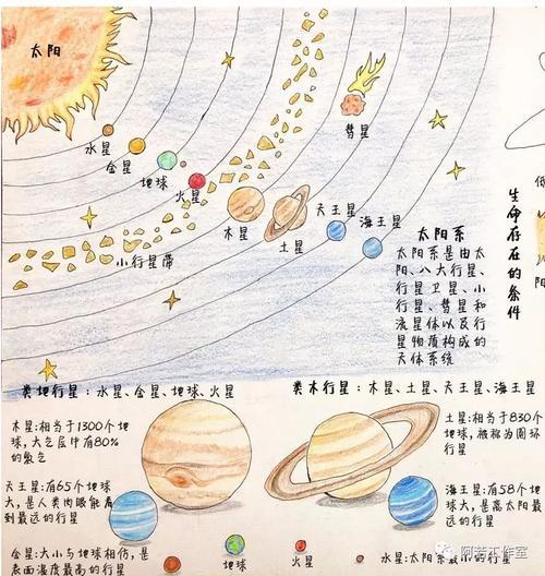 八大行星手抄报 八大行星手抄报图片大全