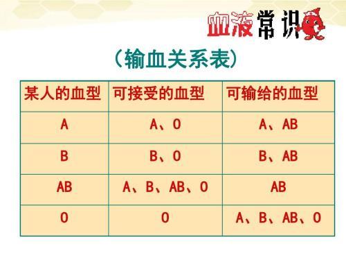 血型与输血的手抄报 手抄报简单又好看-蒲城教育文学网