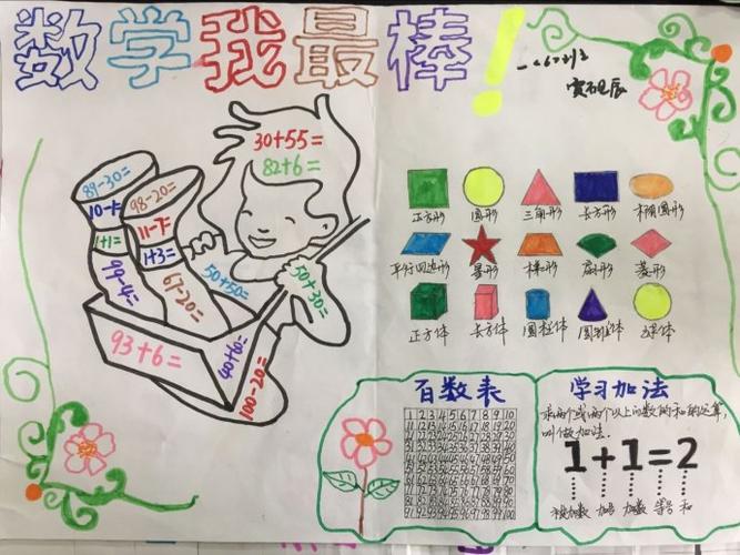 数学手抄报怎么写低年级数学手抄报图片大全三年级数学手抄报大全数学