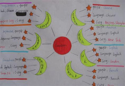 房子思维导图手抄报 英语导图手抄报