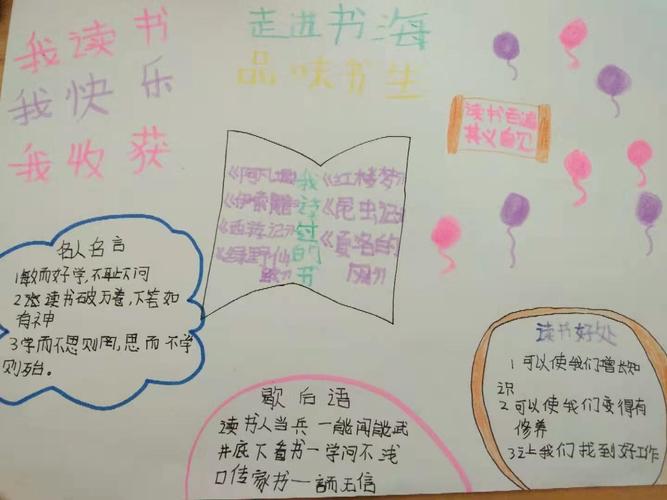 书香校园爱上阅读一一神山镇青竹小学寒假读书手抄报展评