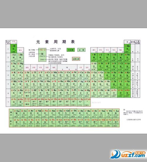 化学元素周期表的手抄报 化学手抄报