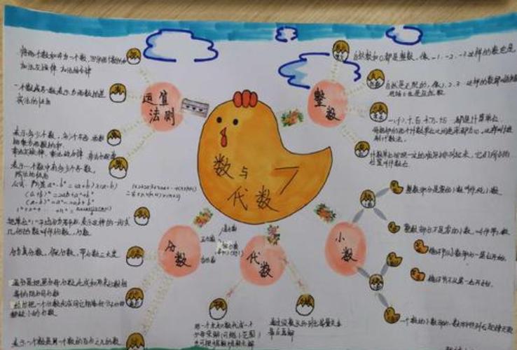 六年级五班ω数学第十一小组手抄报合集