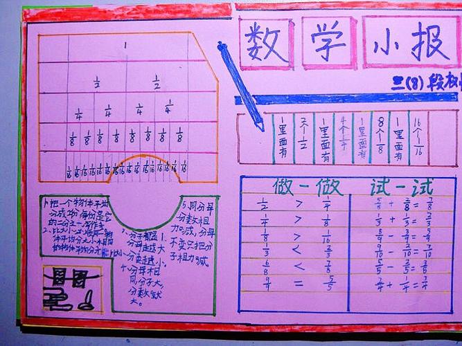 解放路小学三八班数学特色手抄报分数的初步认识