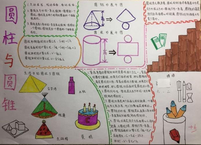 数学手抄报六年级下册 - 我的手抄报