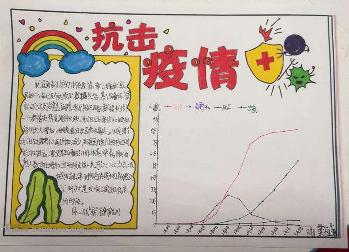 三年级疫情中的数学手抄报比赛