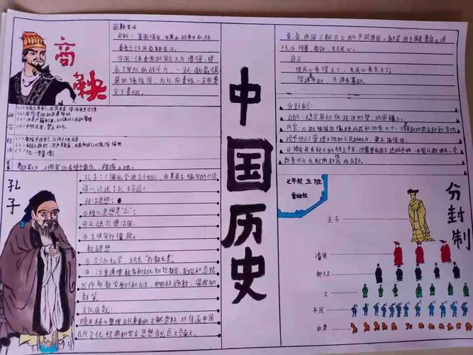 七年五班第一期历史手抄报先秦时期历史人物