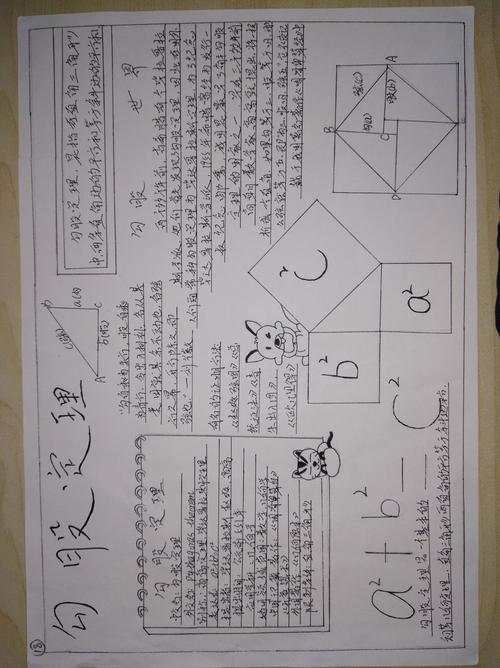 信丰县第七中学八年级数学《勾股定理》手抄报活动